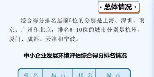 工信部發布 2020年度中小企業發展環境評估報告 ,深圳 廣州進入前五強