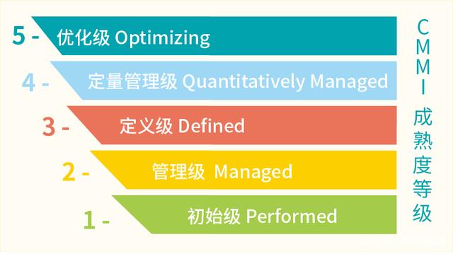 喜訊!京華信息順利通過cmmi-5級評估復(fù)審