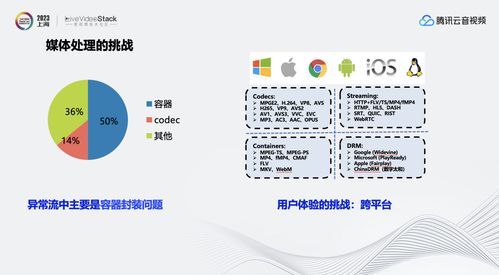 音視頻質(zhì)檢及畫質(zhì)評估 為qos qoe 指標(biāo)保駕護(hù)航