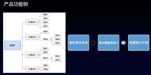 來自七個(gè)公司的數(shù)據(jù)產(chǎn)品和應(yīng)用實(shí)戰(zhàn)分享 神策數(shù)據(jù)分析會(huì)議 下午