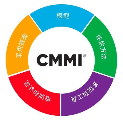 CMMI Vlog | CMMI是什么?