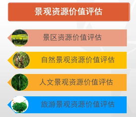 生態(tài)與環(huán)境價(jià)值評(píng)估圖解