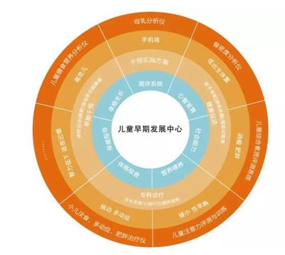 第十屆中國(guó)婦幼健康發(fā)展大會(huì)--兒童綜合發(fā)展評(píng)價(jià)系統(tǒng)