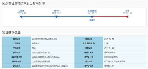 珈創(chuàng)生物ipo 折戟 今年以來科創(chuàng)板被否企業(yè)家數(shù)增至三家