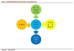 無人駕駛深度 風(fēng)口已至，開啟萬億市場，行業(yè)戰(zhàn)爭爆發(fā)評(píng)估