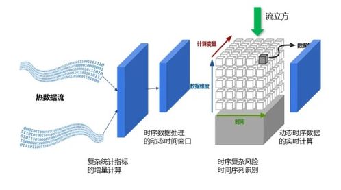 邦盛科技中標(biāo)中國電信浙江分公司高性能流式計算引擎平臺技術(shù)服務(wù)項目