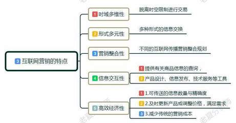 互聯網營銷入門指南 從零基礎到實踐高手的全步驟