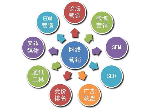 傳統營銷與互聯網營銷本質差異解析 四大核心概念對比