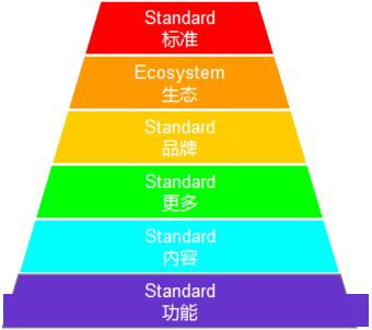 互聯網銷售的成功之道 六大關鍵階段解析